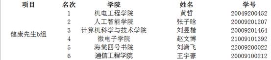 星速体育安全通道