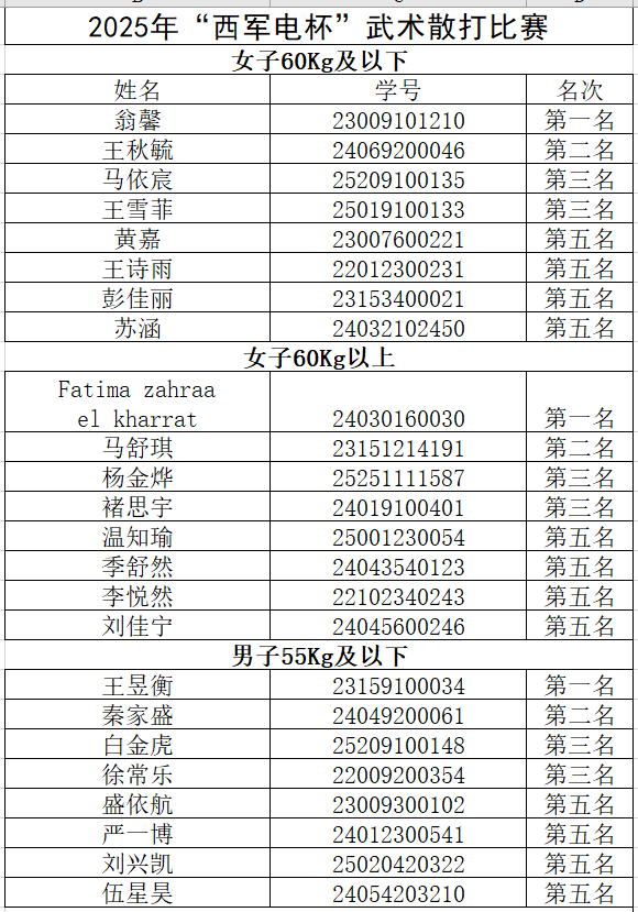 星速体育加速节点