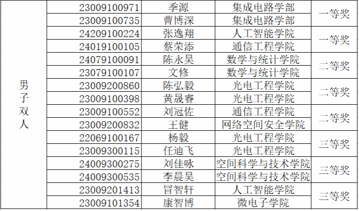 星速体育指定通道