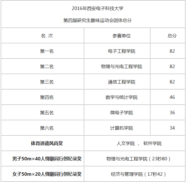 星速体育核心通道图片