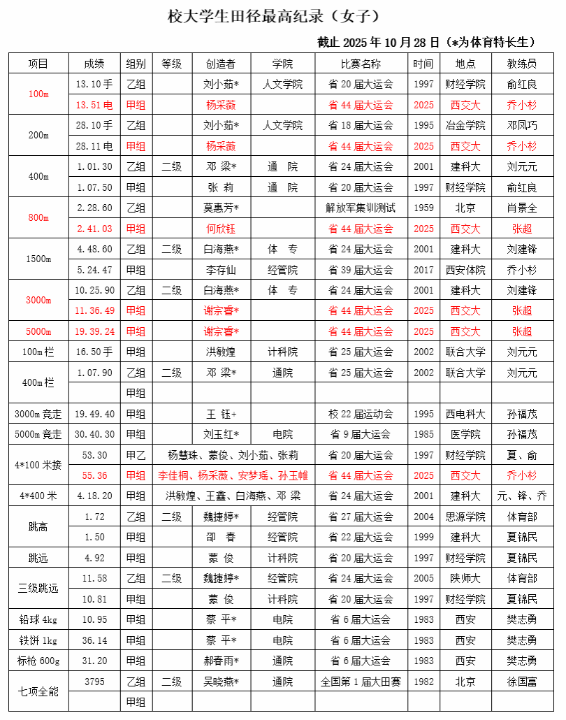 星速体育手机版