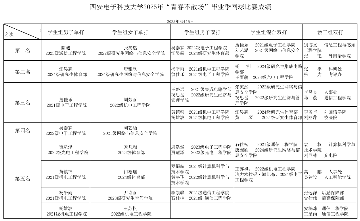 星速体育赛事快讯
