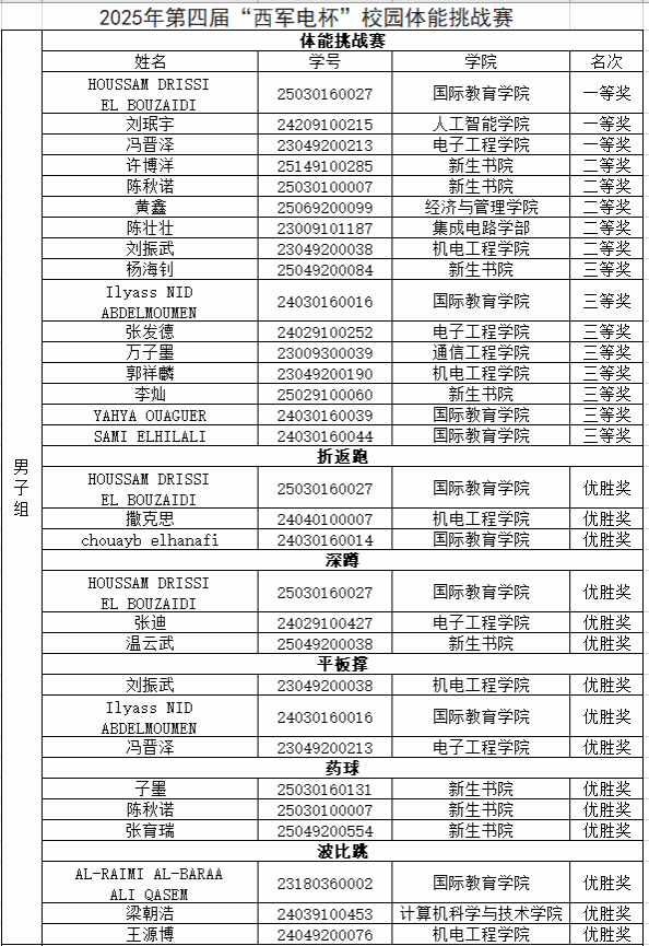 星速体育加速节点