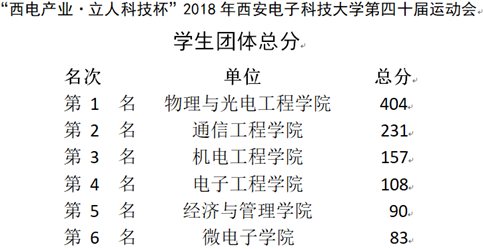 星速体育加速节点