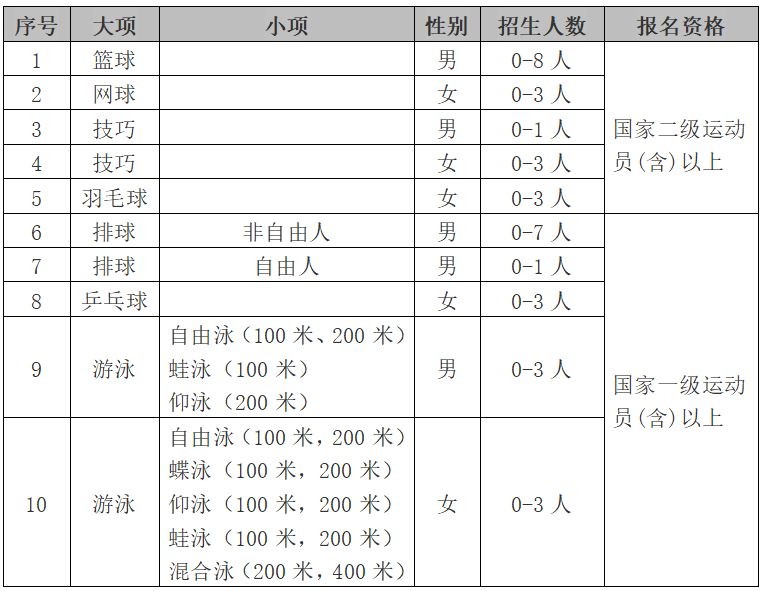 星速体育体育频道