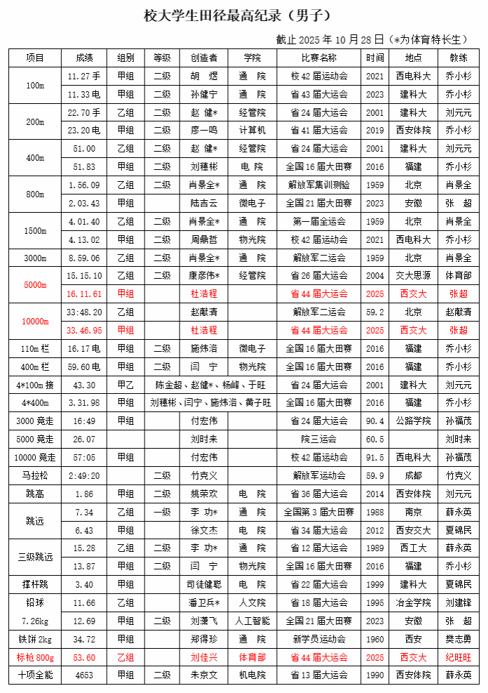 星速体育加速节点